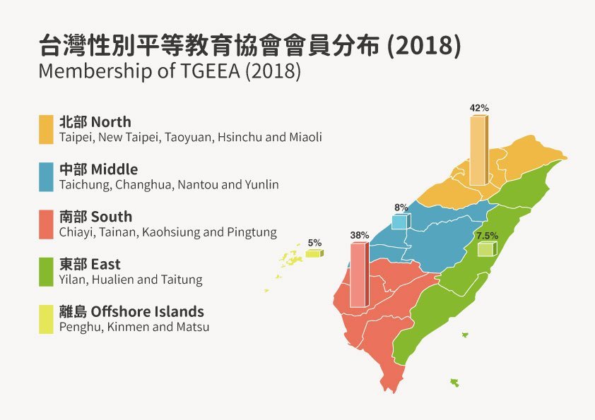 台灣性別平等教育協會會員 gender diversity education