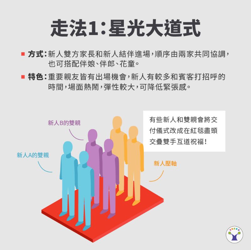 婚禮紅毯也可以這樣走 辦一場大家都可以一起參與的婚禮交付儀式婚禮 台灣性別平等教育協會