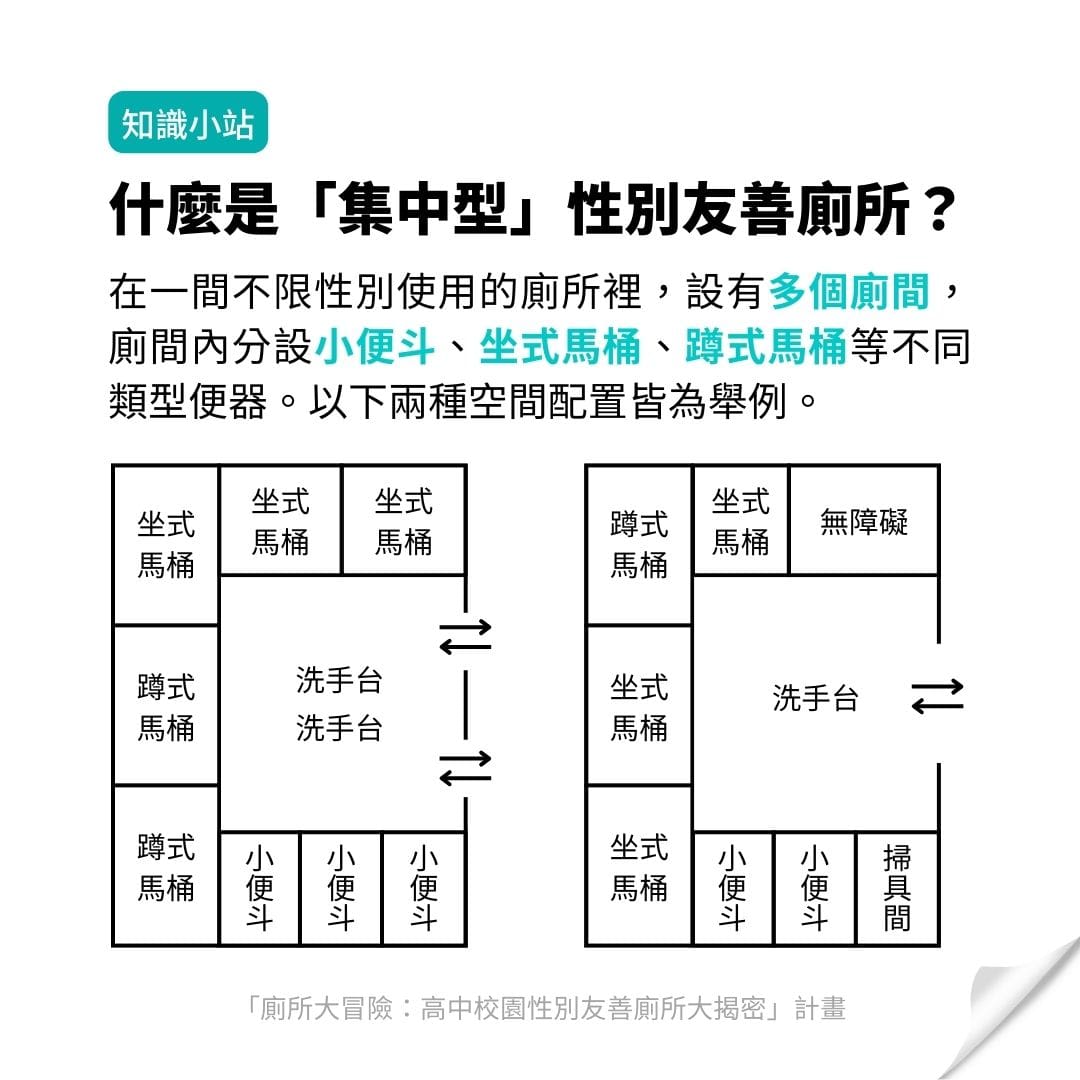 兩種集中型性別友善廁所平面圖範例。一個空間中有多種便器，每種便器皆有獨立隔間