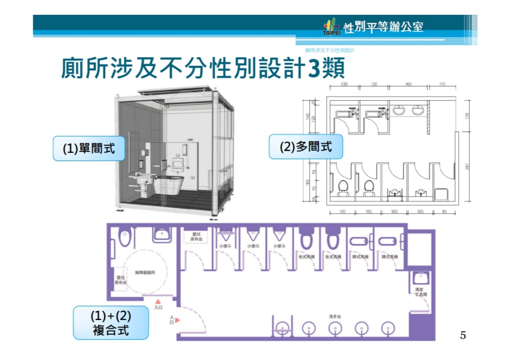 《臺北市政府所轄機關構之廁所涉及不分性別設計之設置參考原則》所列之性別友善廁所類型