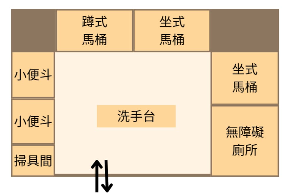 集中型廁所示意圖