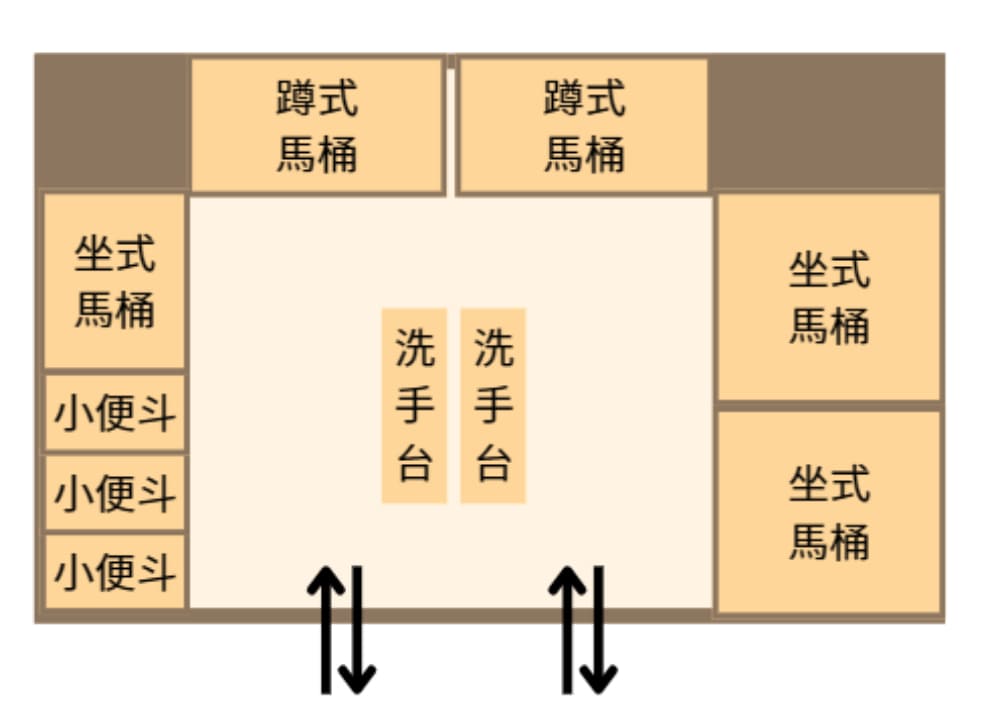 集中型廁所示意圖